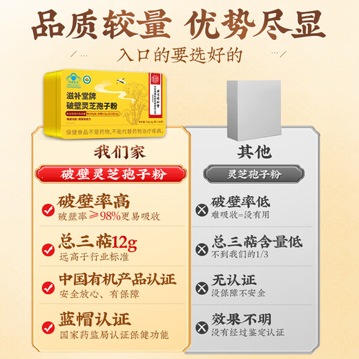 Beijing Tongrentang Break Wall Ganoderma lucidum Spore Powder for Elders Adults and Middle-aged People to Enhance Immunity 40g (20g*2 Boxes)