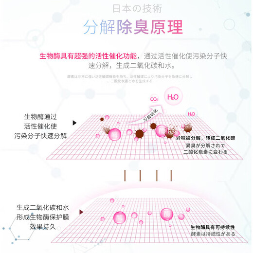 KOJIMA Pet Deodorant Cats and Dogs Biological Enzyme Spray Dehydration Spray Decomposes Indoor Cat Litter Cat Urine Deodorant [Recommended] Sakura Deodorant 800ml in total