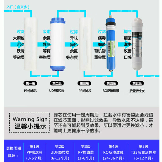 
Drill core universal Meida MDRO-CX/R718 series Meida water purifier universal filter PP UDF RO membrane household five-stage filter Medium Meida 718 series five-stage full set