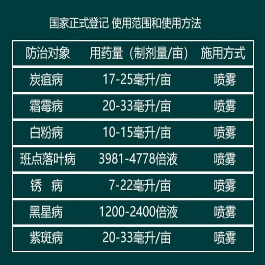 Fenoconazole, pyraclostrobin, tebuconazole, anthrax, powdery mildew, rust, downy mildew, pesticides and fungicides 1000g+1000g+1000g 1 set