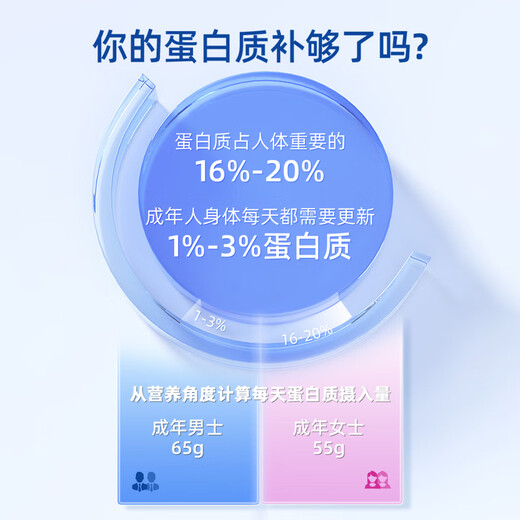 DNG美国进口免疫球乳清蛋白粉牛初乳乳铁增强免疫力补充营养成人430g