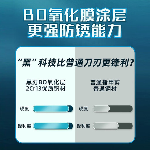 Huayuan Pet Tools (hoopet) pet nail scissors, cat nail scissors, round hole cat scissors, cat nail clippers, dog nail clippers, Teddy puppy scissors, round hole small blind scissors, blue and white