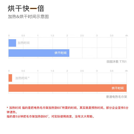 Tianyuan Muge Gun Ash Углеродное волокно Электрическое полотенце Работа Домохозяйство Умная ванная комната без удара нагреватель