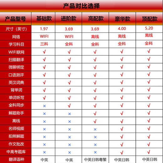 华为机适用扫描笔点读机翻译英语学初高中通用多功能智能扫 顶配款5.2英寸离线版白色(全科)