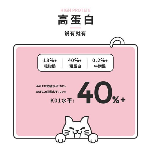 An honest bite of an honest bite of cat food P40K01P32 full price full-term high protein gluten-free adult cat and kitten cat food 1 1.5kg P40-cat food