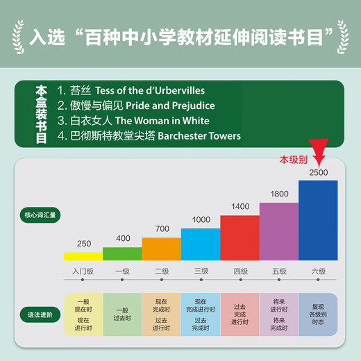 Bookworm Upgraded Edition Level 6 Level 2 Senior High School Oxford English-Chinese Bilingual Readers (Set of 4 volumes, with code scanning audio, answers to exercises, and post-reading evaluation) Pride and Prejudice Tess