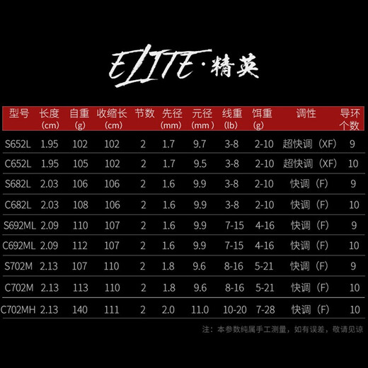 钓之屋 精英三代路亚竿1.95/2.04/2.09/2.13米L/ML/M/MH直枪柄鲈鱼翘嘴鳜鱼竿 精英三代2.04米L调直柄路亚竿(S682L)