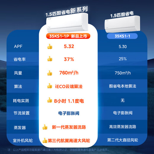 Midea's national subsidy is 15%. Cool Power Saving 2 Generation PRO is 1.5 HP larger. Air conditioner hang-up. New level of energy efficiency. Ultra. Frequency conversion. Energy saving. Cooling and heating. Home bedroom wall-mounted. Cool Power Saving Pro. Level 1 energy efficiency. 1 HP larger.