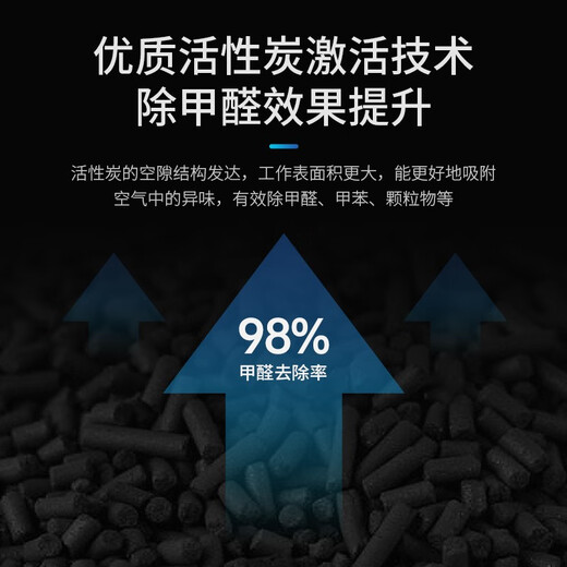 臻夏适用日立新风系统滤网全热交换器新风机过滤芯HEPA高效pm2.5 KPI-2525Q3/F KPI-3523Q3/F2片滤网