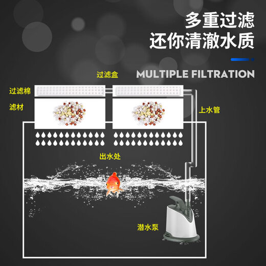 Sensen fish tank filter box, aquarium water curtain filter tank, top filter equipment, upper filter box, trickle box AF, 2 large drawer-type wall-mounted trickle boxes (filter material package)