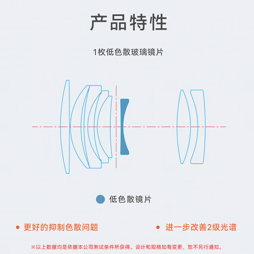Yongnuo YN50mm F1.8 Nikon Z-mount half-frame mirrorless lens standard fixed focus autofocus