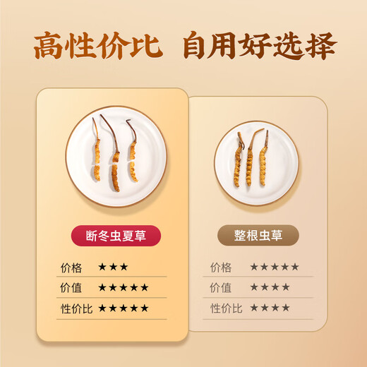 雷允上冬虫夏草  冻干虫草 冬虫夏草精选品质高洁净虫草 送父母送亲友 A32-1g断草