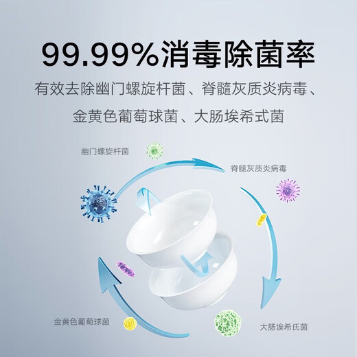 Mijia Xiaomi 5 sets of desktop dishwashers Household fully automatic small dishwasher High temperature sterilization UV storage Smart WiFi home dishwasher Xiaomi 5 sets of dishwashers S1