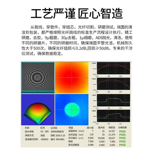 胜为（shengwei） 万兆多模光纤跳线LC OM3-300双芯尾纤Φ2.0低烟无卤LSZH抗弯曲 LC-LC多模万兆（50/125） 2米