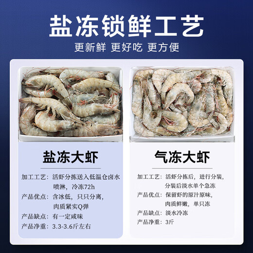 North Bay Shrimp Qingdao Prawn Fresh Frozen Base Shrimp Shrimp Seafood Water Produced Fresh White Shrimp Green Prawn Sea Shrimp Prawn Salt Frozen Prawn 3.3Jin Jin equal to 0.5kg (net weight) 16-18cm single frozen extra large shrimp