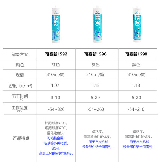 Shantoulincun silicone rubber flat sealant 1587/1596 high temperature resistant metal flange machinery auto repair 1592 red 310m 1596 gray 310ml one pack