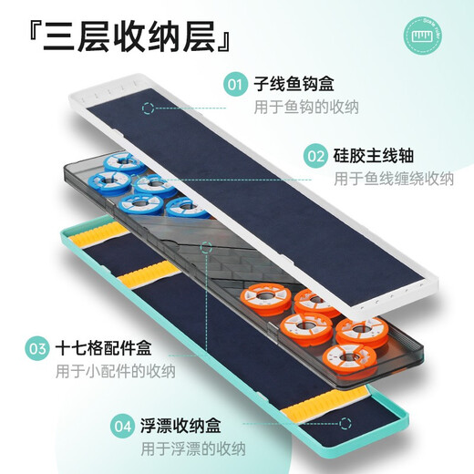 Guangwei multifunctional fishing gear box, floating box, line box, storage box, small accessories box, multifunctional floating box, three-in-one multifunctional floating box