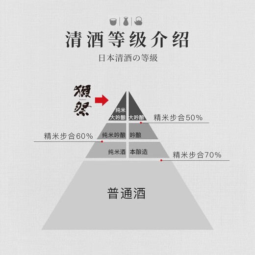 獭祭Dassai 未来纯米大吟酿清酒720ml 日本原瓶进口 礼盒装送礼用