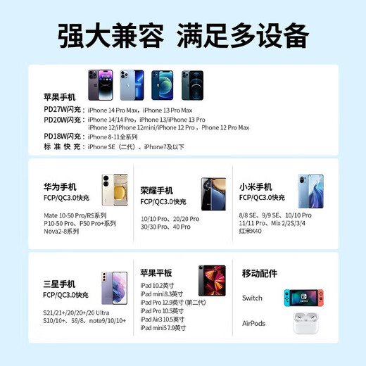 
Green Network (UGREEN) CD272 30W single C port gallium nitride fast charging charging head Folding charger iPhone14/15promax Lilac purple Single head CD272-15253