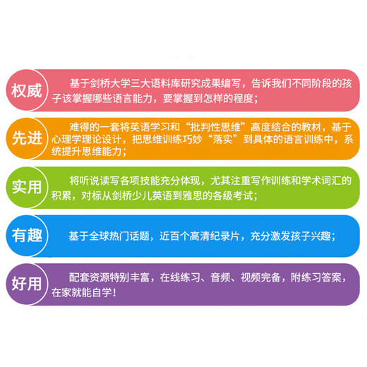 正版剑桥英语教材 Unlock 12345级听说 读写 入门 Listening Speaking Reading and Writing初中学英语批判思维第二版 新版unlock 5级读写