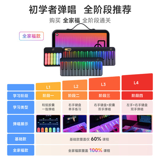 Music Password Smart Keyboard Automatic Piano Smart Rainbow Piano Portable Electronic Piano Novice Children Adult MIDI Keyboard