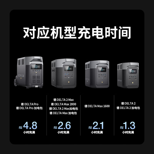 正浩 【行车快充】800瓦快充户外移动电源露营自驾车载改装配件智能行车充电器 