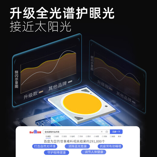 Fanji living room lamp modern simple and atmospheric led ceiling lamp bedroom lamp dining room lamp Zhongshan lamp whole house package combination bedroom round 50 full spectrum high CRI Ra 97 infinite dimming version supports remote control + wall switch