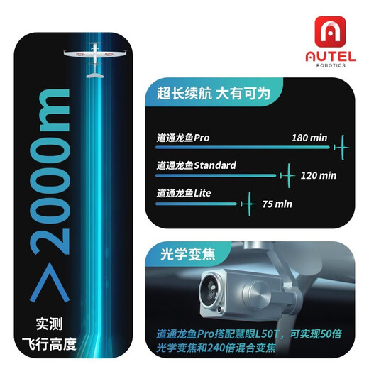 
Daotong intelligent drone Longyu Lite/Pro fixed-wing aircraft industrial grade 30-kilometer map hybrid optical zoom Security power inspection engineering surveying and mapping Daotong Longyu Pro four-light L50T-(50 times optical change + thermal imaging + ranging + wide angle)