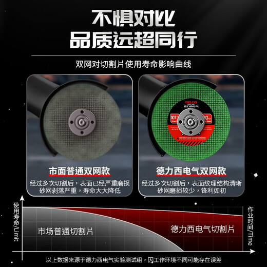 DELIXI ELECTRIC cutting disc angle grinder cutting disc 1.2mm stainless steel metal steel grinding wheel disc grinding disc grinder saw blade sharp cutting disc green 50 pieces package thickness 1.2mm + gloves