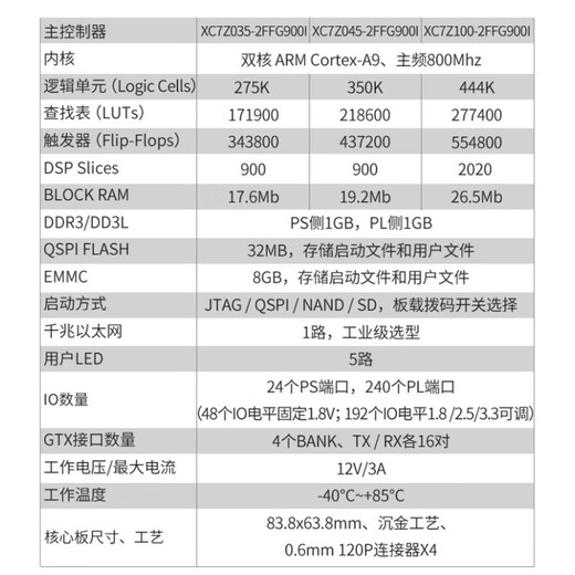 双铂 FPGA核心板 ZYNQ核心板 开发版 PCIE USB（PZ7035核心板+下载器）