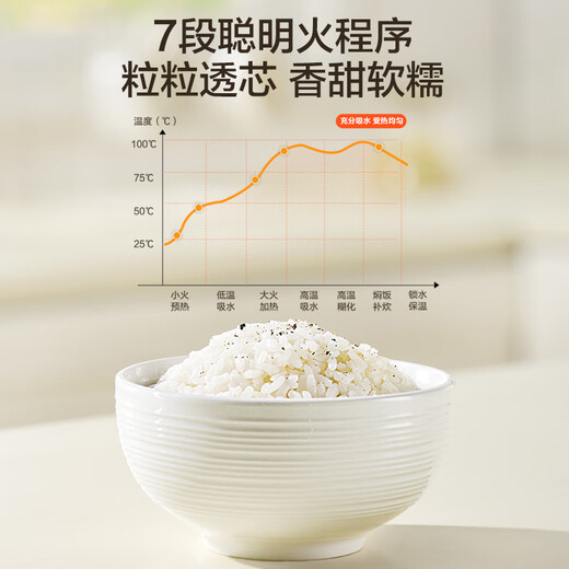 SUPOR small rice cooker 1.6 liters ceramic inner pot rice cooker 1-2 people dormitory small electric cooker household non-stick cooker smart multi-function mini micro-pressure rice cooker SF16YC1072