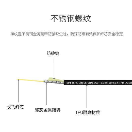 EB-LINK 工程电信级单模双芯室外耐磨TPU野战铠装钢丝防鼠咬抗压抗拉光缆演出煤矿井2芯光纤跳线  LC-LC单模双芯室外野战铠装 5米