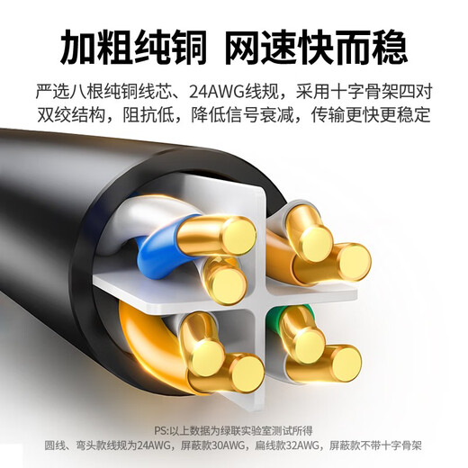 绿联（UGREEN） 六类网线家用电脑网络跳线纯铜光纤水晶头Cata6类千兆宽带成品网线连接线 黑色-圆线 10米