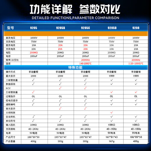胜利仪器（VICTOR） 高精度数字万用表电工多功能智能防烧电压表 VC9205[测电容电阻测三极管]