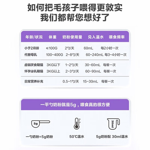 Weish Goat Milk Powder Cat Special Cat Milk Powder Kittens Pregnant Cats Kittens Adult Cats Postpartum Nutrition A2 Affinity Goat Milk Powder 200g (valid until March 12, 2026)