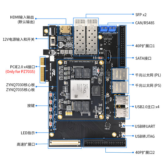 Puzhi FPGA development board xilinxZYNQ7000 PCIE verification development SFP 7035-676 classic package PZ7035-KFB-676-Specialized