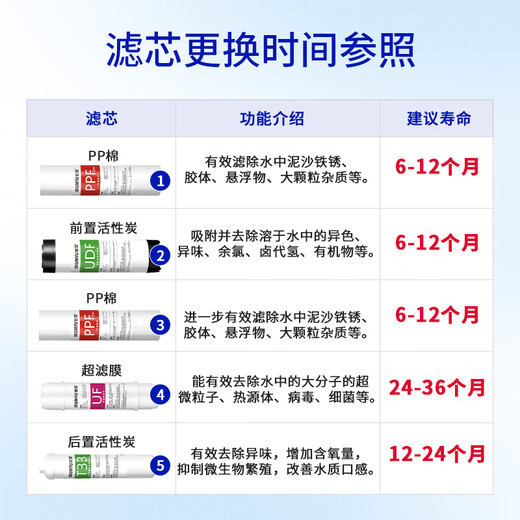 钦羽滤芯可配套九阳净水机JYW-HC-1283WU滤芯 第2+4+5级：C1+UF+C2