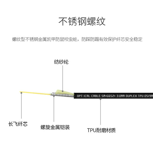EB-Link Engineering Telecom Одномодный одноядерный одноядерный устойчивый к износостойкоустойчивому проводному устойчивости к износостойкому устойчивому ТПУ Арендереорегистрированный стальный проволочный провод с укусом сжимания укуса сжима
