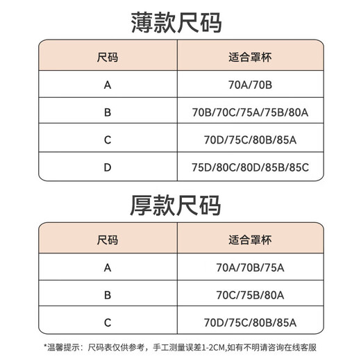 猫人（MiiOW）乳贴文胸内衣女士无痕无肩带内衣抹胸大胸防滑防走光胸贴婚纱夏季 芒果杯肤色 80C