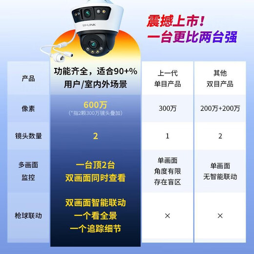 TP-LINK普联家用室外360度全景无死角2镜头无线摄像头店铺门口手机远程对话物联监控器塔式云台球机双摄版 【689-A4无线版】送DC电源+4米延长线 64G(T升级到128G)
