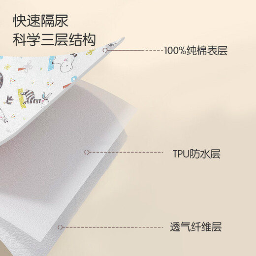 安可新可洗隔尿垫【2条装】婴幼儿纯棉护理垫防漏尿垫30*45cm 动SN5454  动物园款
