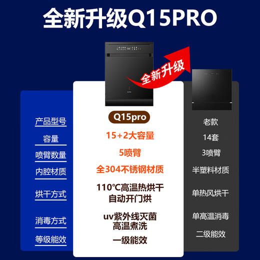 SUPOR 15 sets of built-in dishwashers with large capacity, upgraded to 110, hot air drying, super water efficiency, layered five-arm hurricane washing, washing, disinfecting and drying all-in-one machine WDQ1506B