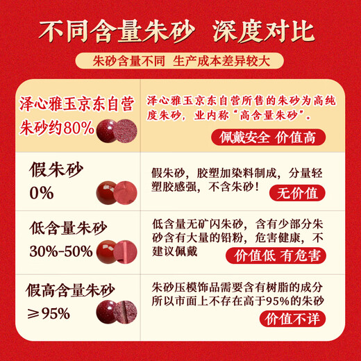 Zexin Yayu Cinnabar Pendant Men and Women's Native Buddha's Prayer Wheel Twelve Zodiac Guardian God Pendant Native Year of Native Fortune Necklace