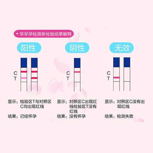 Yuting Early pregnancy, rapid pregnancy test, pregnancy test paper, 10 packs (new and old packaging randomly)