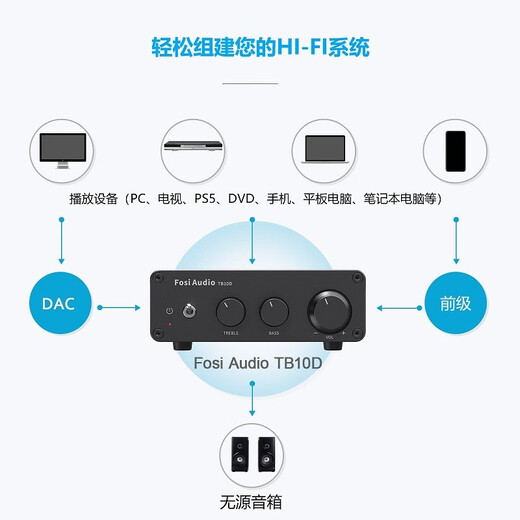 FOSI Audio Audio TB10D Digitalverstärker Fieber-Ebene Heckverstärker HiFi-Stromverstärker HiFi-Lautsprecher Professionell verkabelt Hochleistungsgeräte für den Hausgebrauch Schwarz [32 V/5A-Stromadapter]