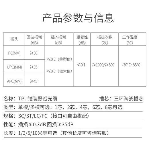 EB-Link Engineering Telecom Одномодный одноядерный одноядерный устойчивый к износостойкоустойчивому проводному устойчивости к износостойкому устойчивому ТПУ Арендереорегистрированный стальный проволочный провод с укусом сжимания укуса сжима