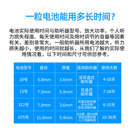 西万博雷特威peak助听器专用电池a13a10纽扣a312电子a675锌空气原装 peak 10【5板30颗】