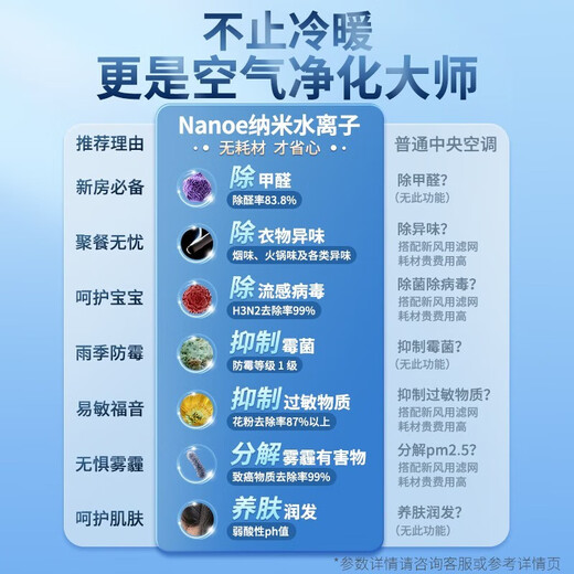 Hisense Ai home series household central air conditioner multi-split unit with first-level energy efficiency, full DC frequency conversion, built-in 5G network, whole-house intelligent control, 5 HP, first-level energy efficiency, 120|one to four|80-110, 1st level frequency conversion