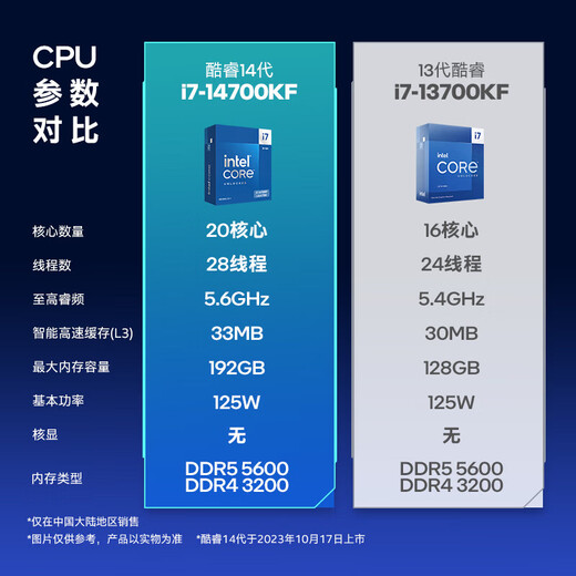 Intel 14th Generation Core i5i7i9 14490F/14700kf/14900KS China nueva CPU de escritorio en caja 14 ° Generación I7-14700kf en caja 20 núcleos 28 subprocesos