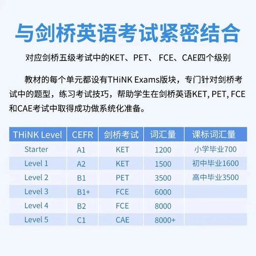 Подумайте об учебнике новая версия 2-й версии. Think Starter Level 12345 Учебник + упражнение + онлайн-учетная запись Отправить ответы на аудио и видео-тесты подлинное место 12-18 лет учебник по английскому языку, импортируемый из учебника 5-го класса в Кембриджской средней школе с учетной записью электронных книг CAE CAE